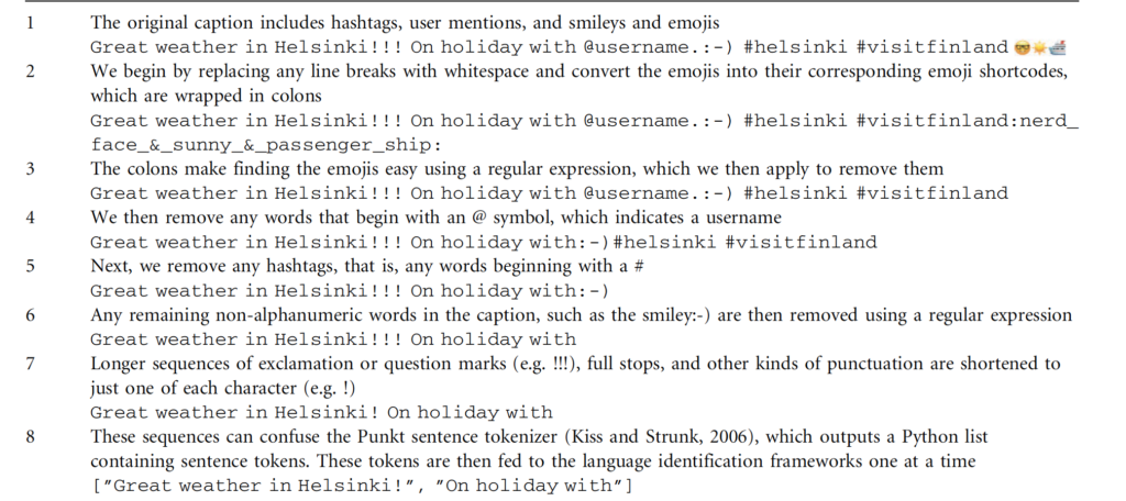 A list of 8 passages of preprocessing the data from the Instagram posts. Text:
1 The original caption includes hashtags, user mentions, and smileys and emojis
Great weather in Helsinki!!! On holiday with @username.:-) #helsinki #visitfinland
2 We begin by replacing any line breaks with whitespace and convert the emojis into their corresponding emoji shortcodes,
which are wrapped in colons
Great weather in Helsinki!!! On holiday with @username.:-) #helsinki #visitfinland:nerd_
face_&_sunny_&_passenger_ship:
3 The colons make finding the emojis easy using a regular expression, which we then apply to remove them
Great weather in Helsinki!!! On holiday with @username.:-) #helsinki #visitfinland
4 We then remove any words that begin with an @ symbol, which indicates a username
Great weather in Helsinki!!! On holiday with:-)#helsinki #visitfinland
5 Next, we remove any hashtags, that is, any words beginning with a #
Great weather in Helsinki!!! On holiday with:-)
6 Any remaining non-alphanumeric words in the caption, such as the smiley:-) are then removed using a regular expression
Great weather in Helsinki!!! On holiday with
7 Longer sequences of exclamation or question marks (e.g. !!!), full stops, and other kinds of punctuation are shortened to
just one of each character (e.g. !)
Great weather in Helsinki! On holiday with
8 These sequences can confuse the Punkt sentence tokenizer (Kiss and Strunk, 2006), which outputs a Python list
containing sentence tokens. These tokens are then fed to the language identification frameworks one at a time
[”Great weather in Helsinki!”, ”On holiday with”]